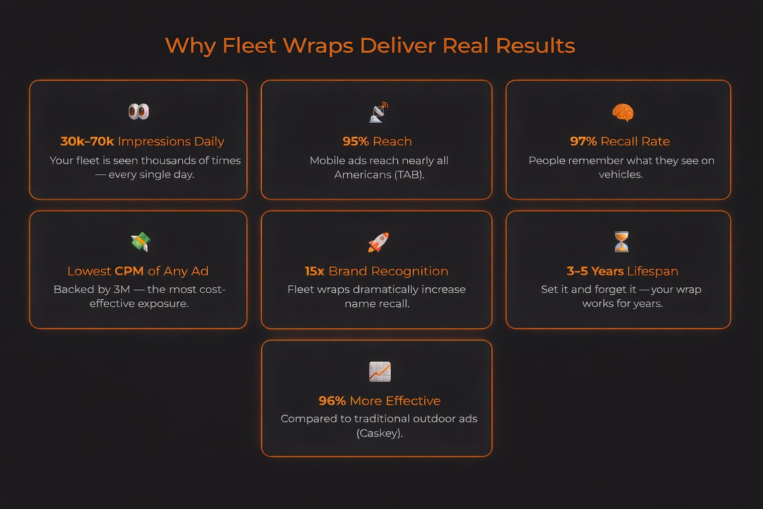 Why fleet wraps deliver graphic